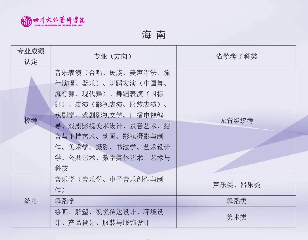 2022年四川文化艺术学院艺术类（本科）专业与省级统考子科类对照关系表