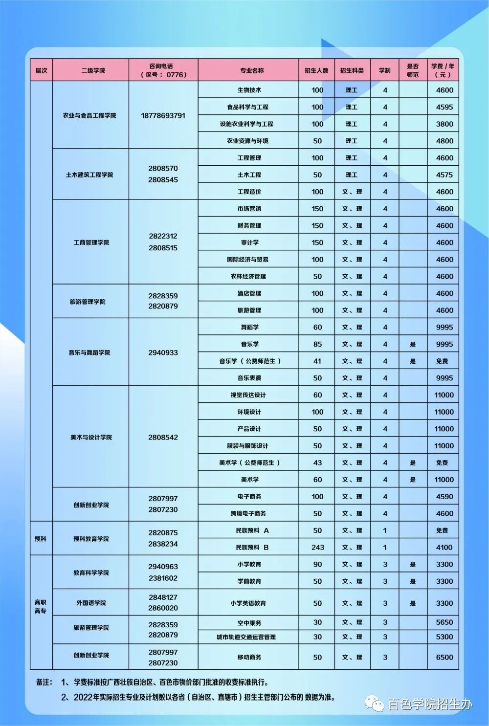 2022年百色学院音乐舞蹈类专业本科招生简介（含招生专业统计表及历年专业录取情况）