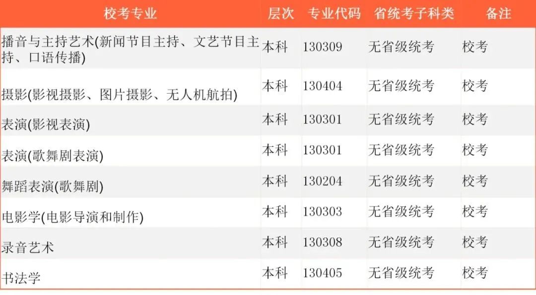 2022年首都师范大学科德学院各省校考专业及报名时间 