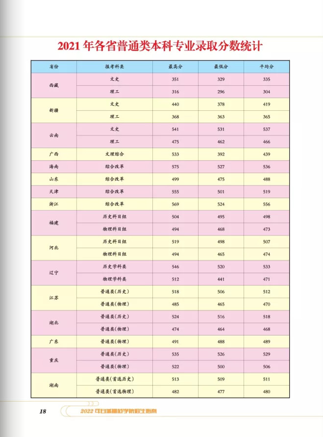 2022年白城师范学院音乐类本科报考指南（含招生章程、分省分专业招生计划、考生问答及21年录取分数统计）