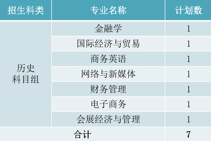 2022年厦门华厦学院本科音乐学等专业招生计划发布、院校代码、招生科类