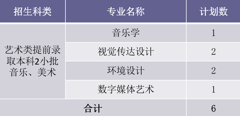 2022年厦门华厦学院本科音乐学等专业招生计划发布、院校代码、招生科类