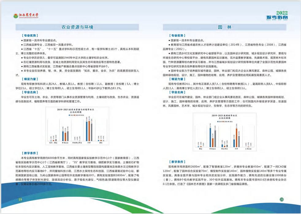 2022江西农业大学音乐学等专业报考指南（含招生计划）