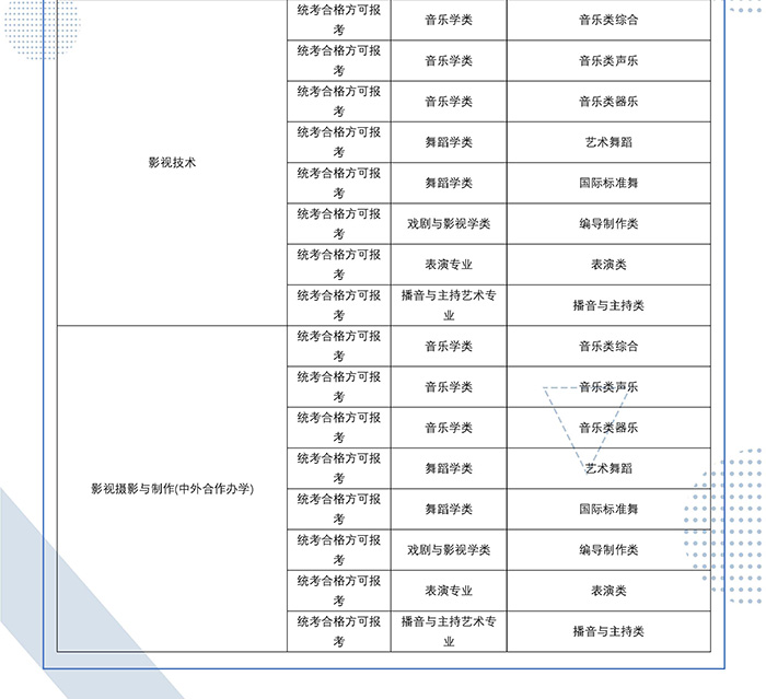 2022年四川传媒学院艺术类校考专业与省级统考科类对照关系表