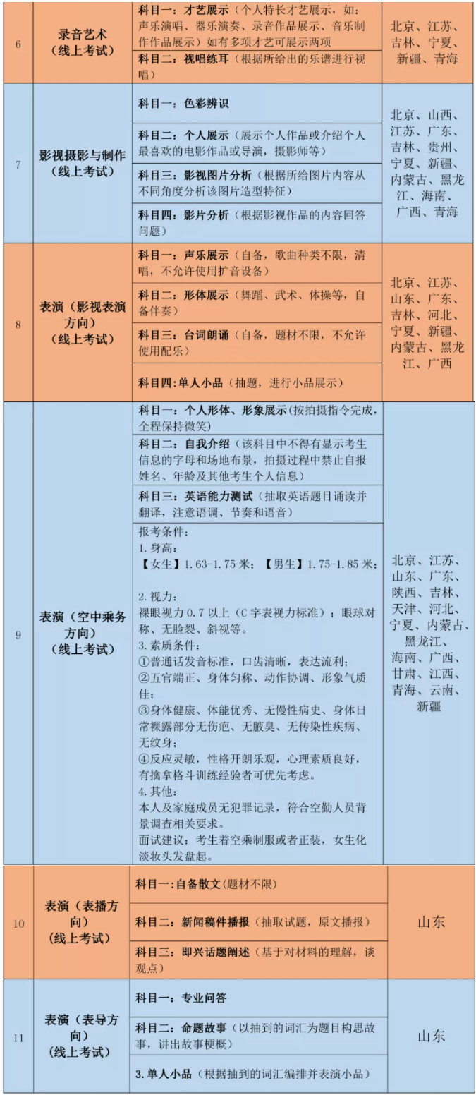 2022年吉林动画学院艺术类专业考试公告