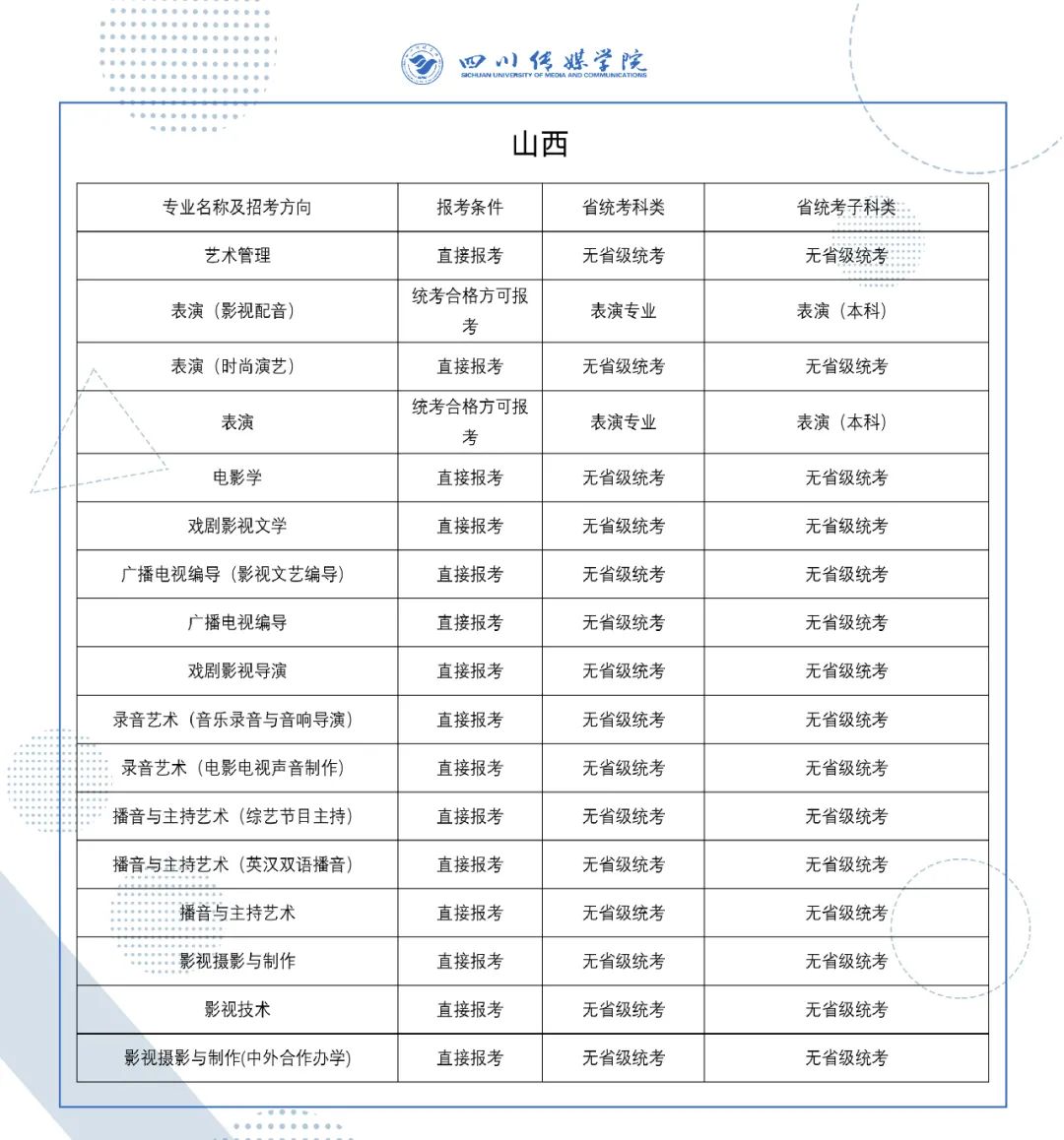 2022年四川传媒学院艺术类校考专业与省级统考科类对照关系表