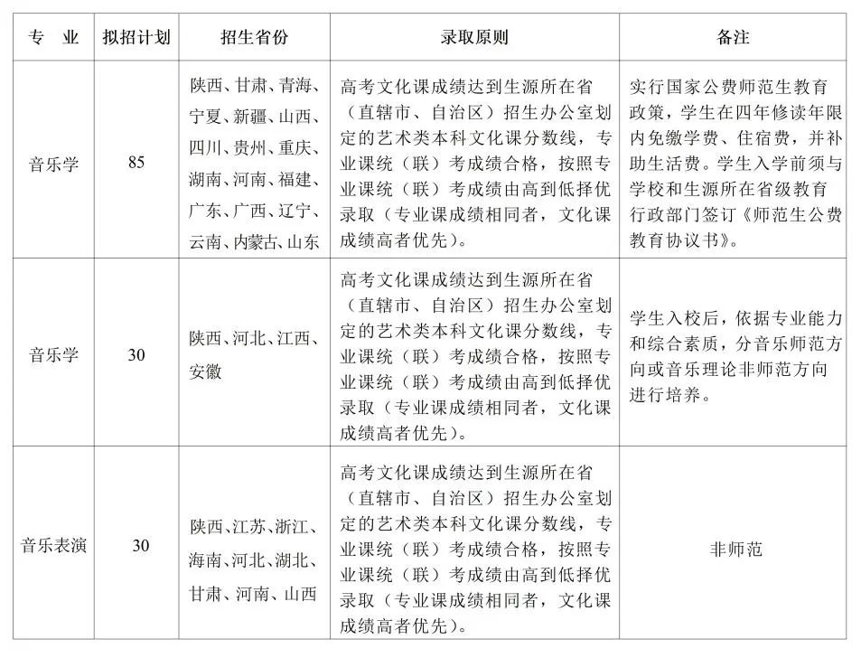 2022年陕西师范大学音乐类专业招生简章（含招生专业、招生计划、录取原则及相关要求）