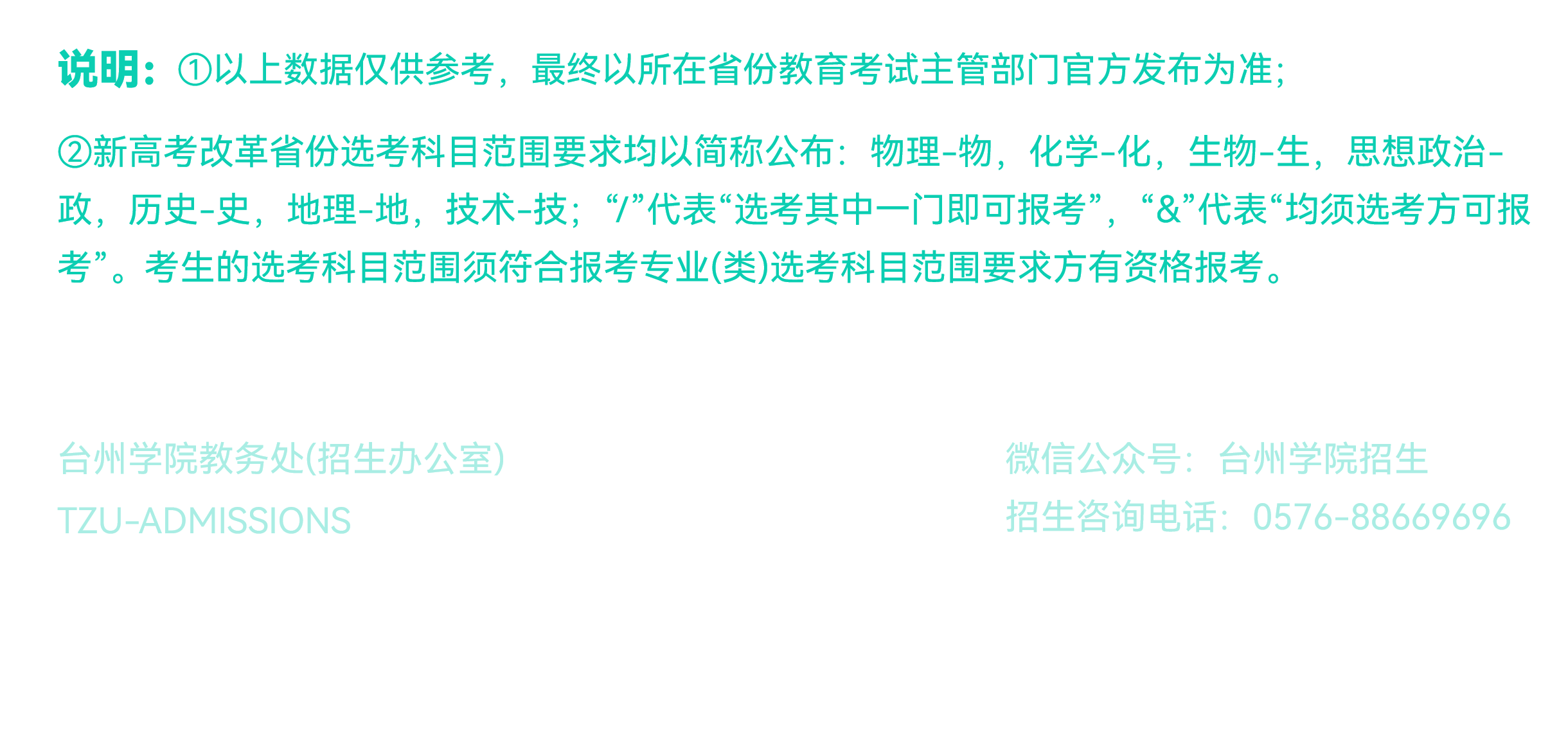 2022年台州学院普通本科音乐类专业招生计划