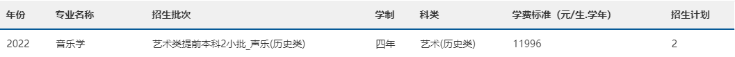 2022年南宁师范大学音乐舞蹈类专业本科分省招生计划