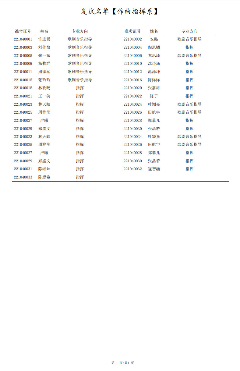 2022年上海音乐学院本科音乐类专业招生校考线下考试延期公告及复试考生名单