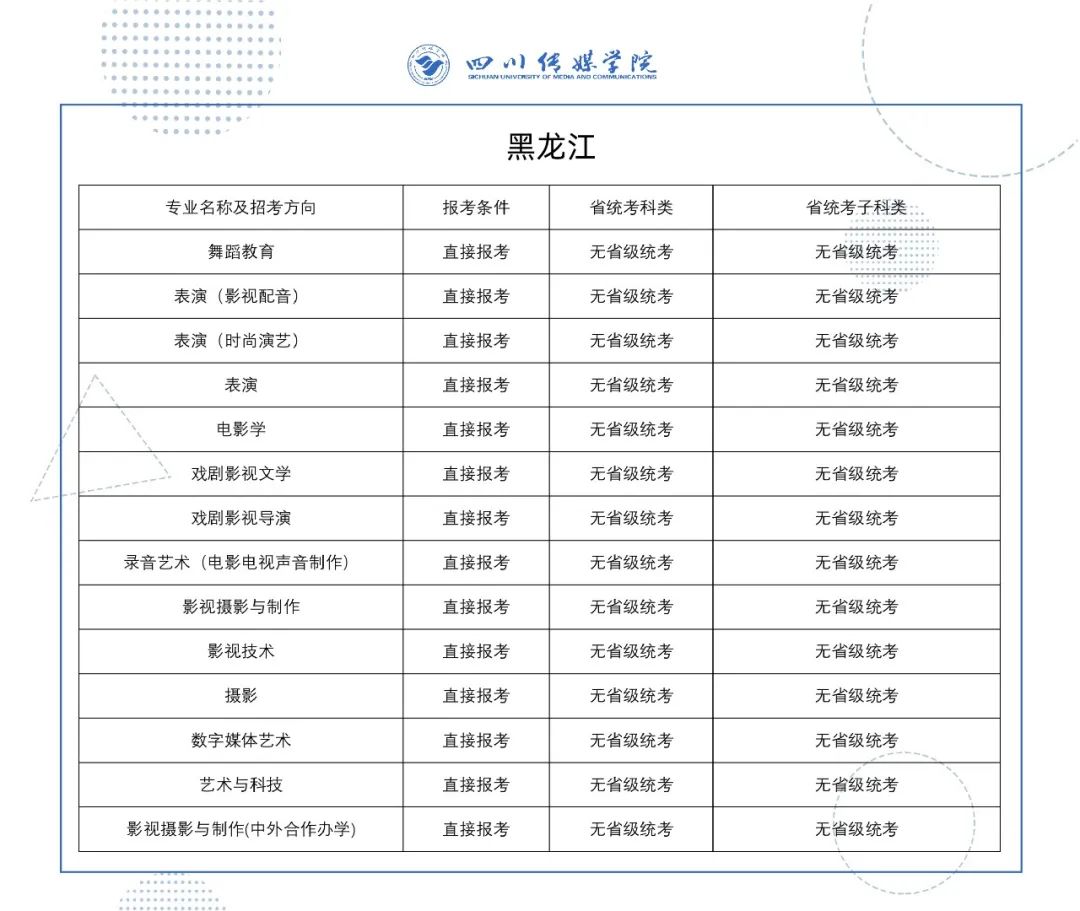 2022年四川传媒学院艺术类校考专业与省级统考科类对照关系表