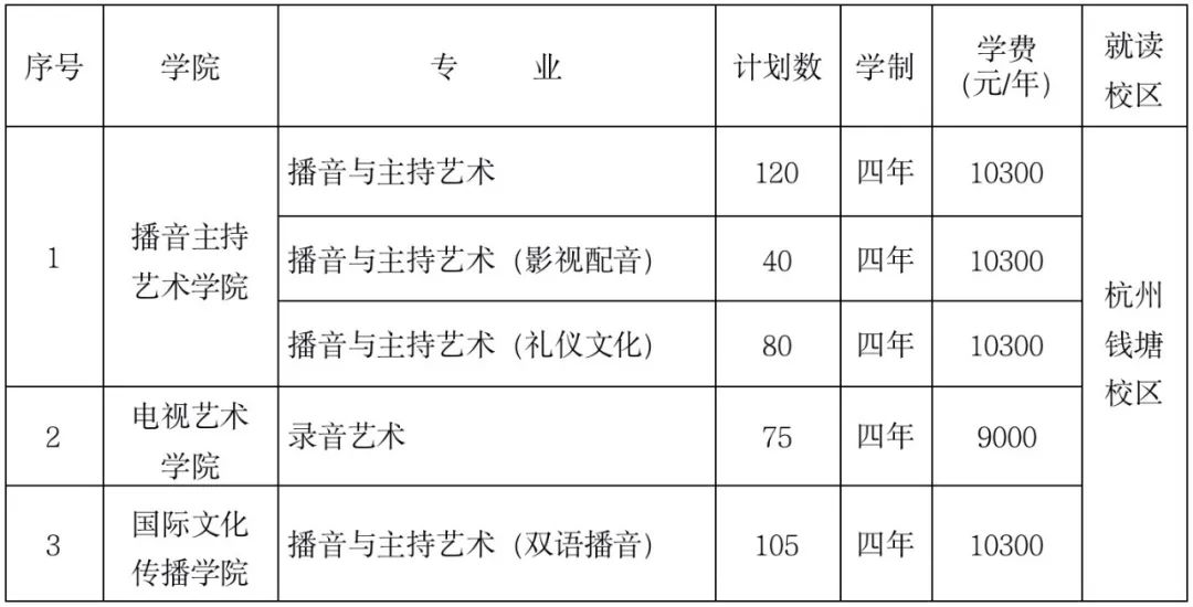 2022年浙江传媒学院本科招生简章