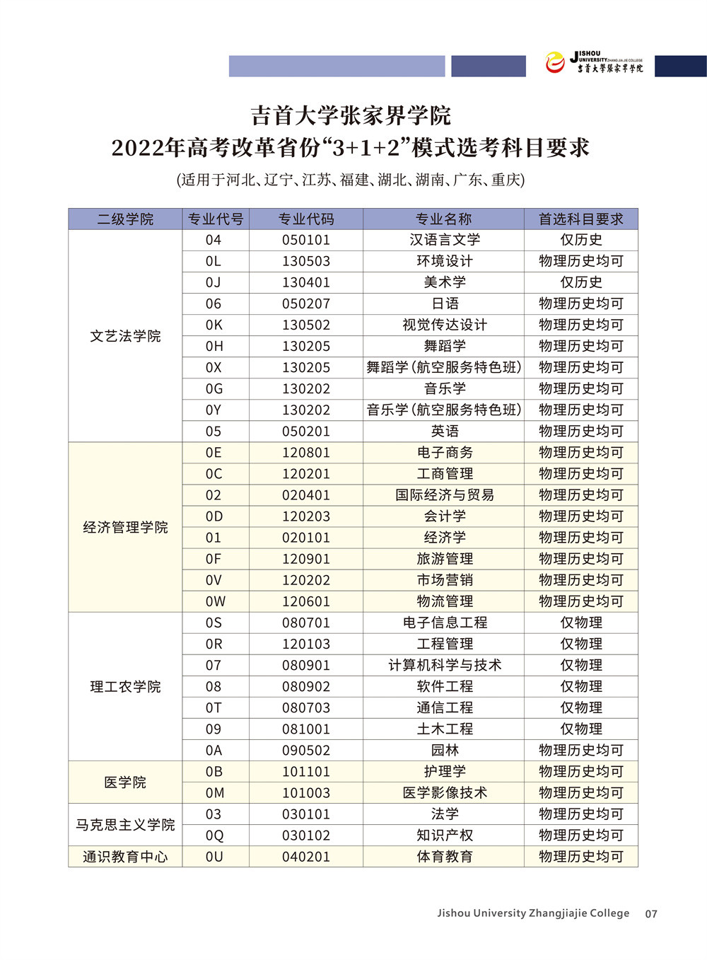 2022年吉首大学张家界学院招生简章、招生计划、考生问答、专业介绍（音乐学、舞蹈学等专业）