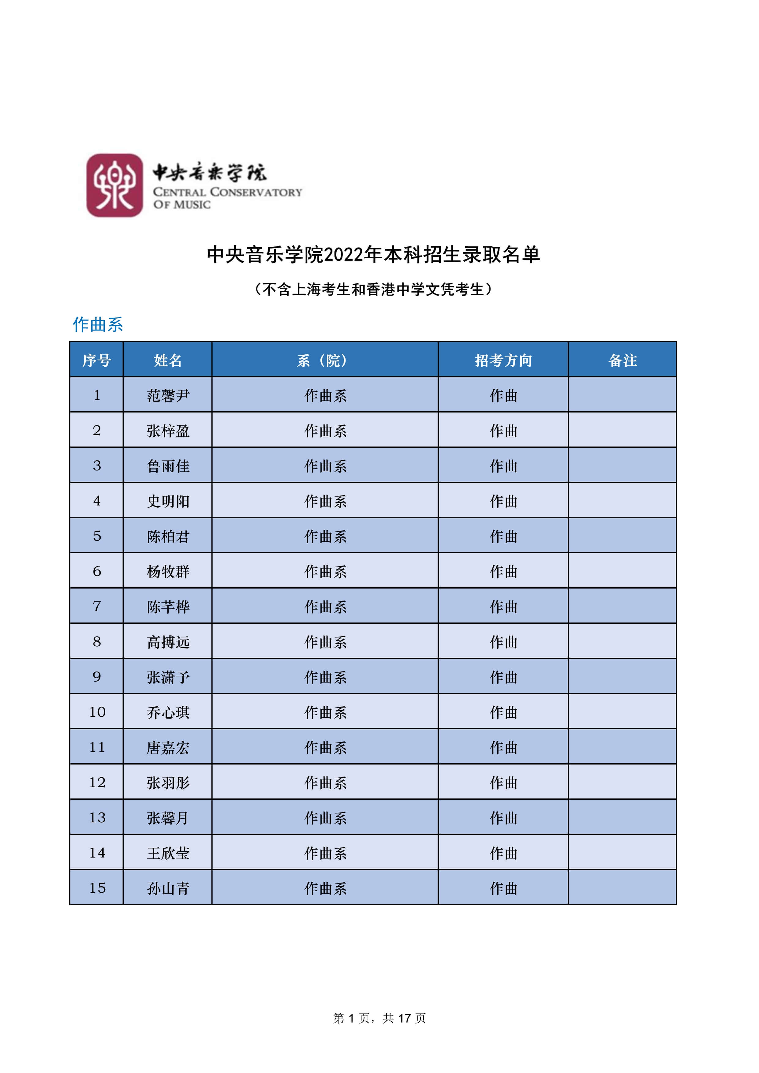 2022年中央音乐学院音乐类专业本科招生录取名单及录取分数线（不含上海考生和香港中学文凭考生）