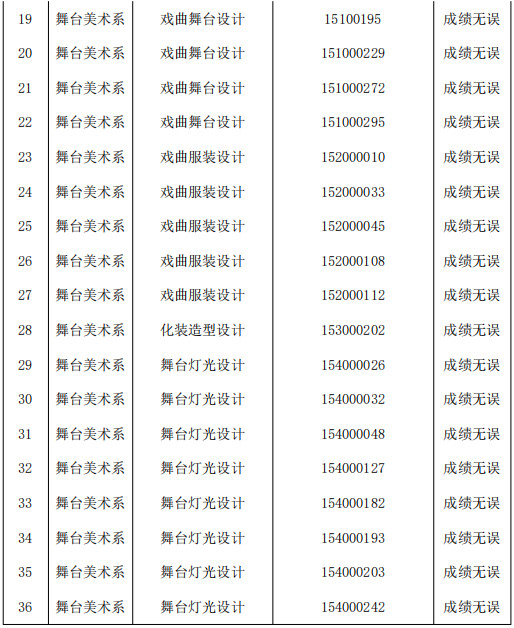 2022年中国戏曲学院本科招生音乐类专业考试成绩复核结果的通知