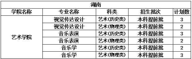 2022年中北大学音乐学、音乐表演专业分省招生计划及专业收费标准