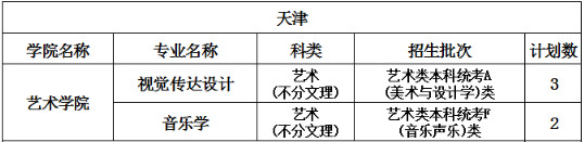 2022年中北大学音乐学、音乐表演专业分省招生计划及专业收费标准