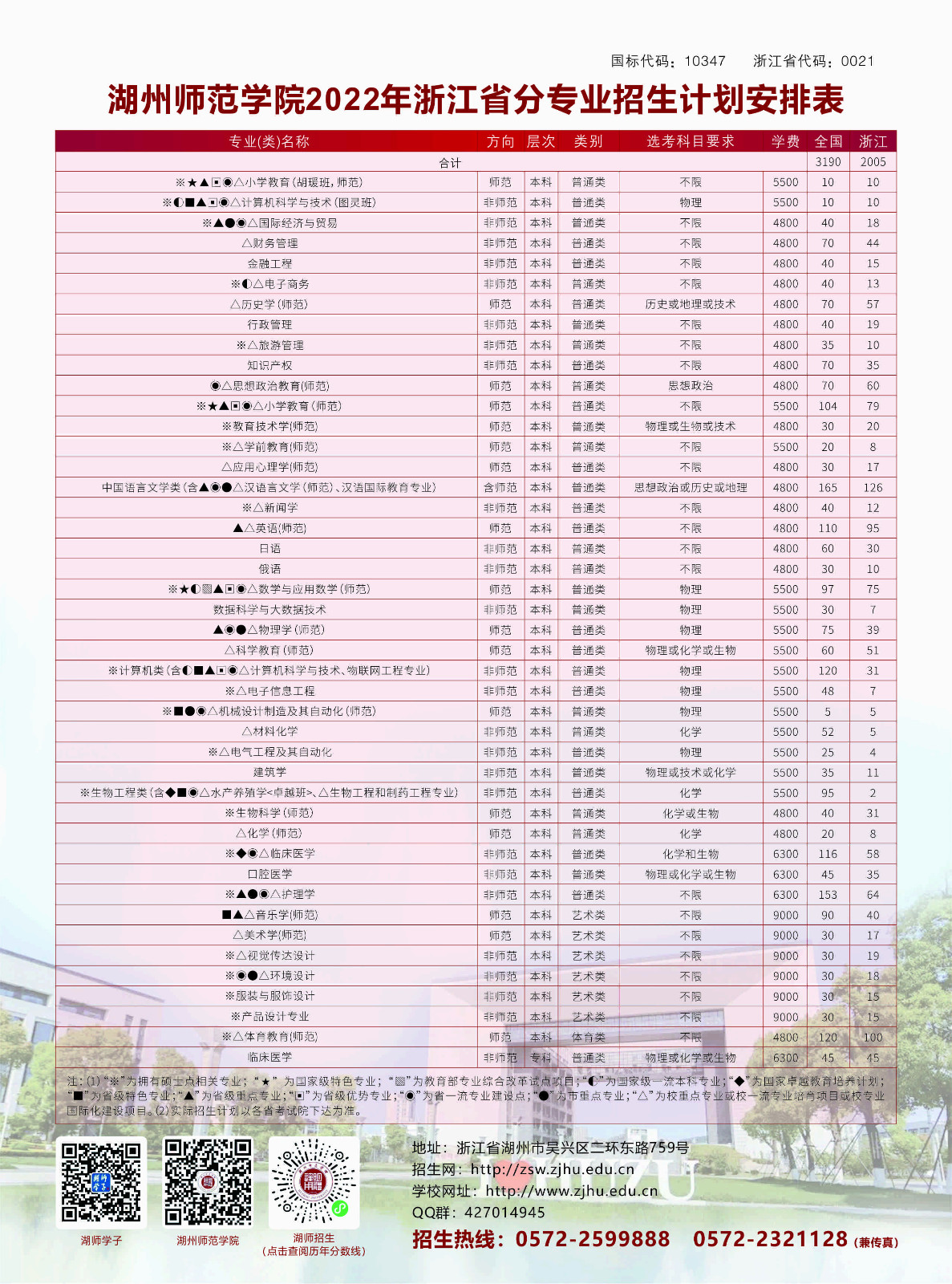 2022年湖州师范学院分省分专业计划安排表（含音乐学（师范）等专业）、联系方式