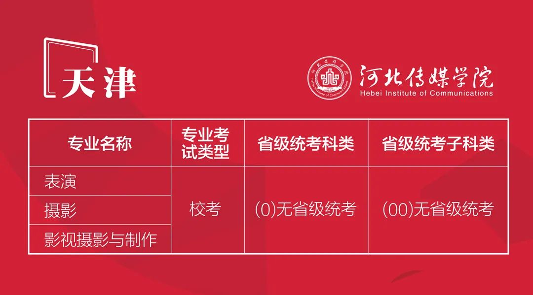 2022年河北传媒学院艺术类本科专业与省统考子科类对照关系