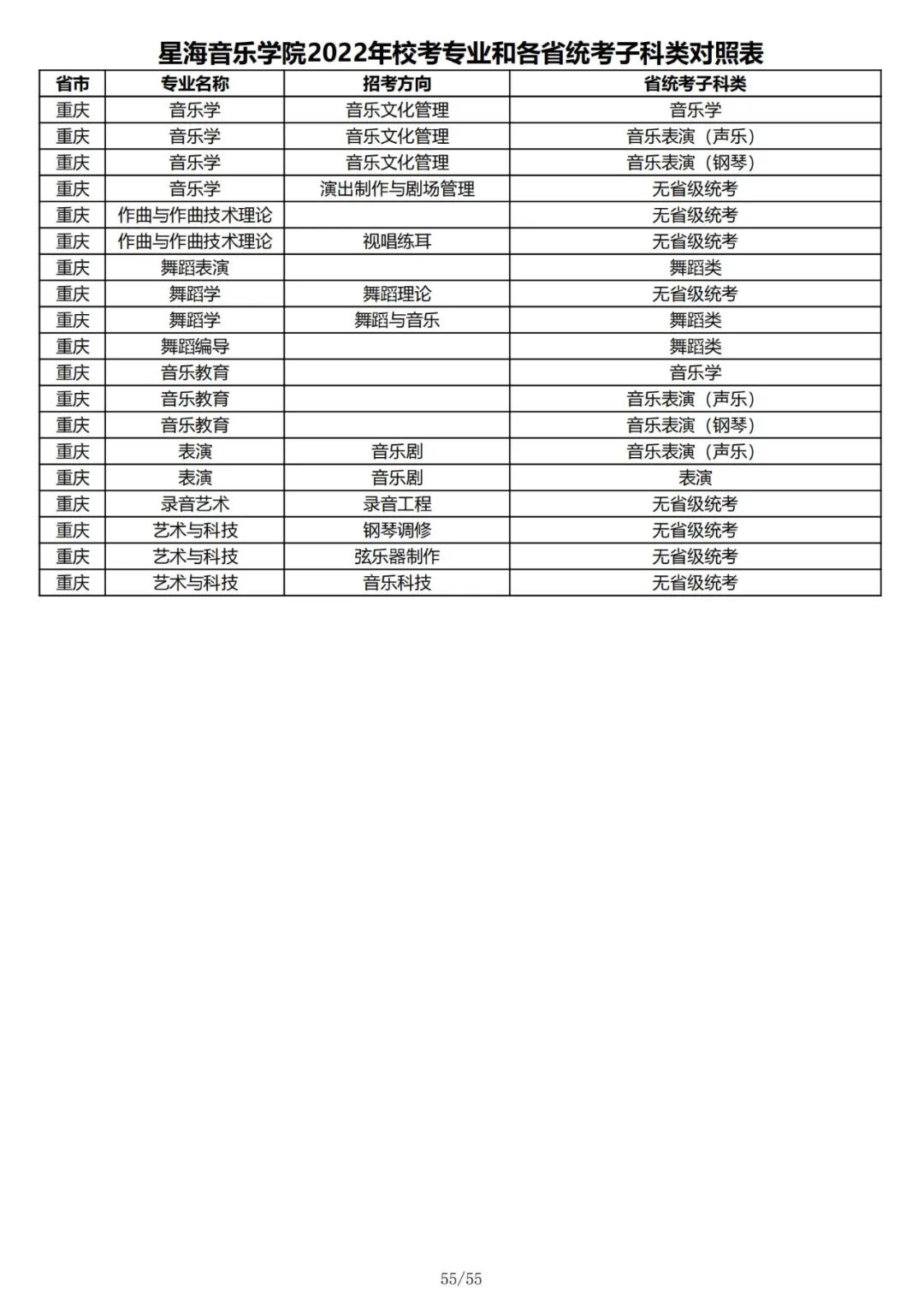 2022年星海音乐学院校考专业和各省统考子科类对照表