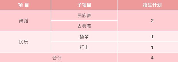 2022年华东师范大学高水平艺术团招生简章、招生项目及联系方式