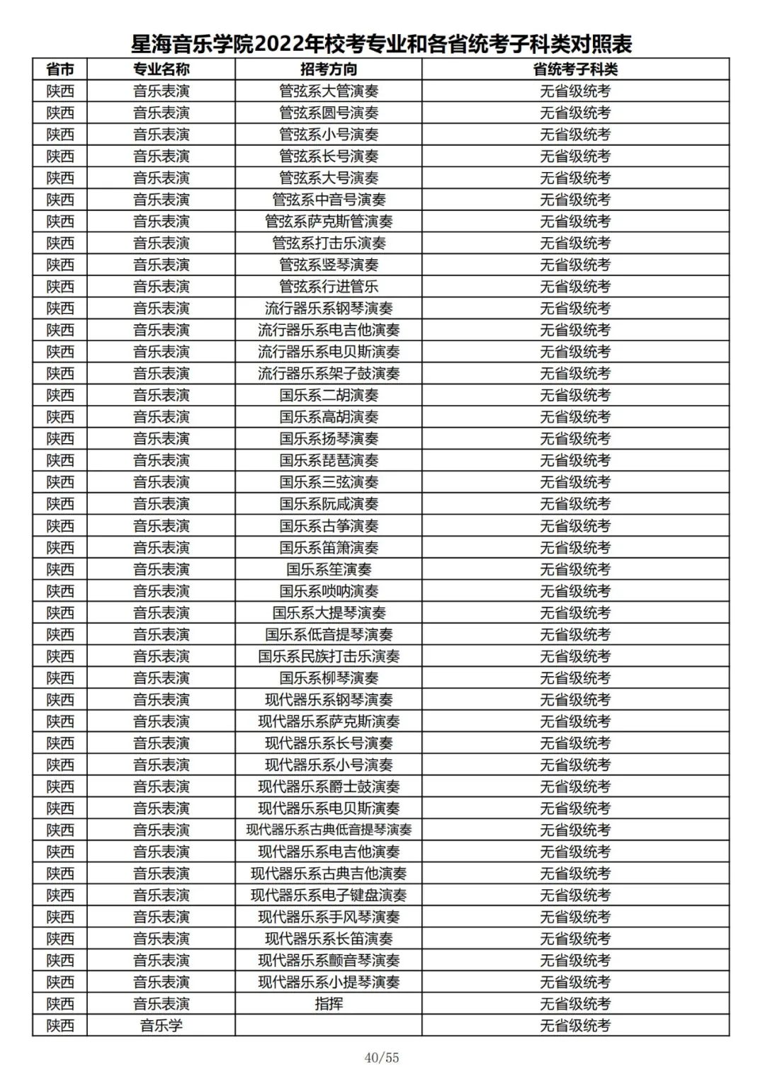 2022年星海音乐学院校考专业和各省统考子科类对照表