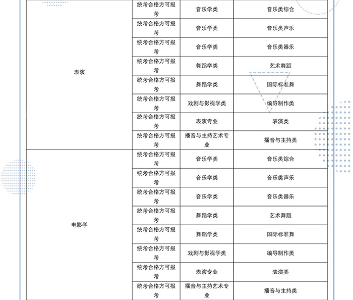 2022年四川传媒学院艺术类校考专业与省级统考科类对照关系表