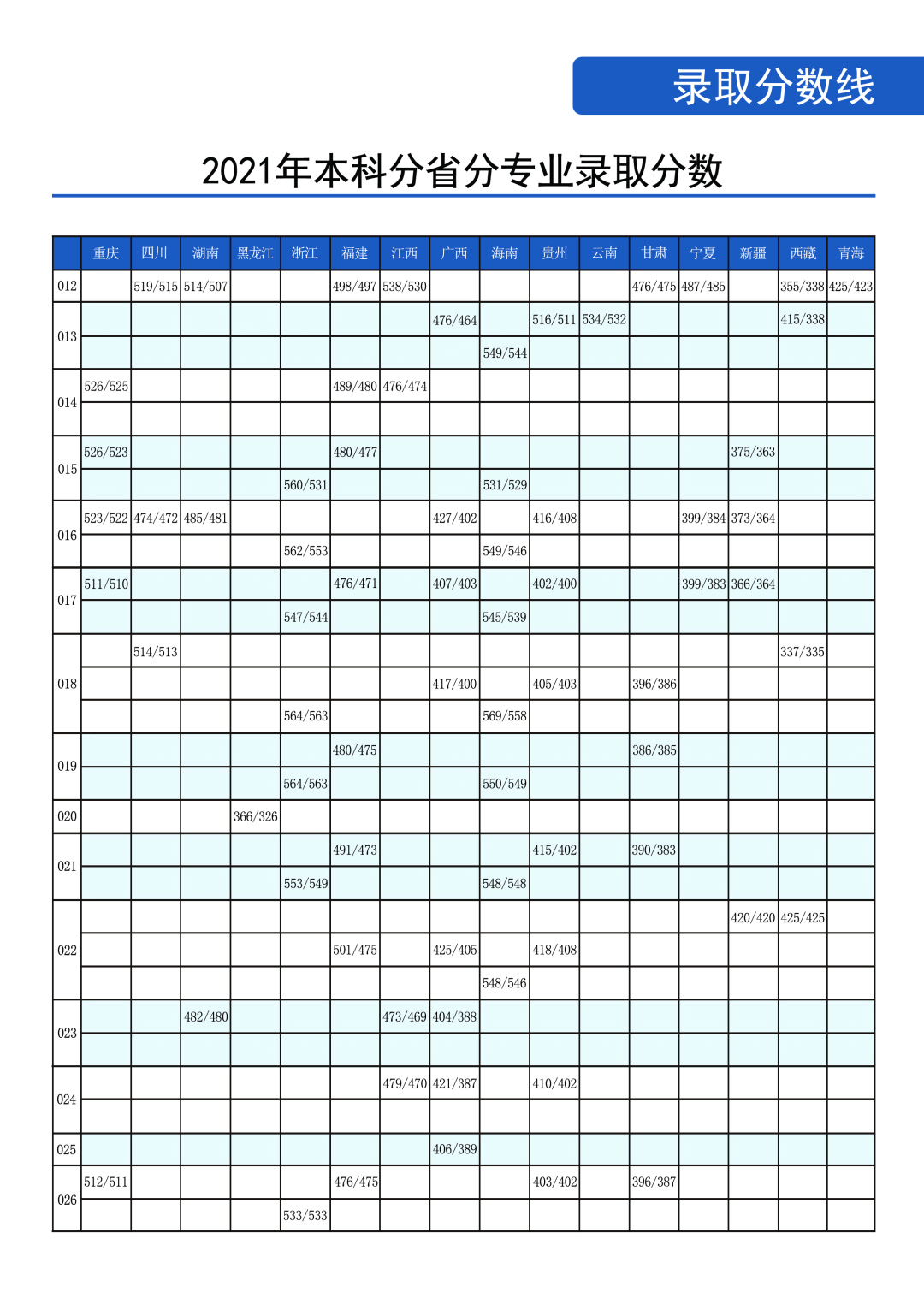 2022年通化师范学院音乐学等专业招生报考指南、招生计划、招生省份、专业简介、学院基本概况