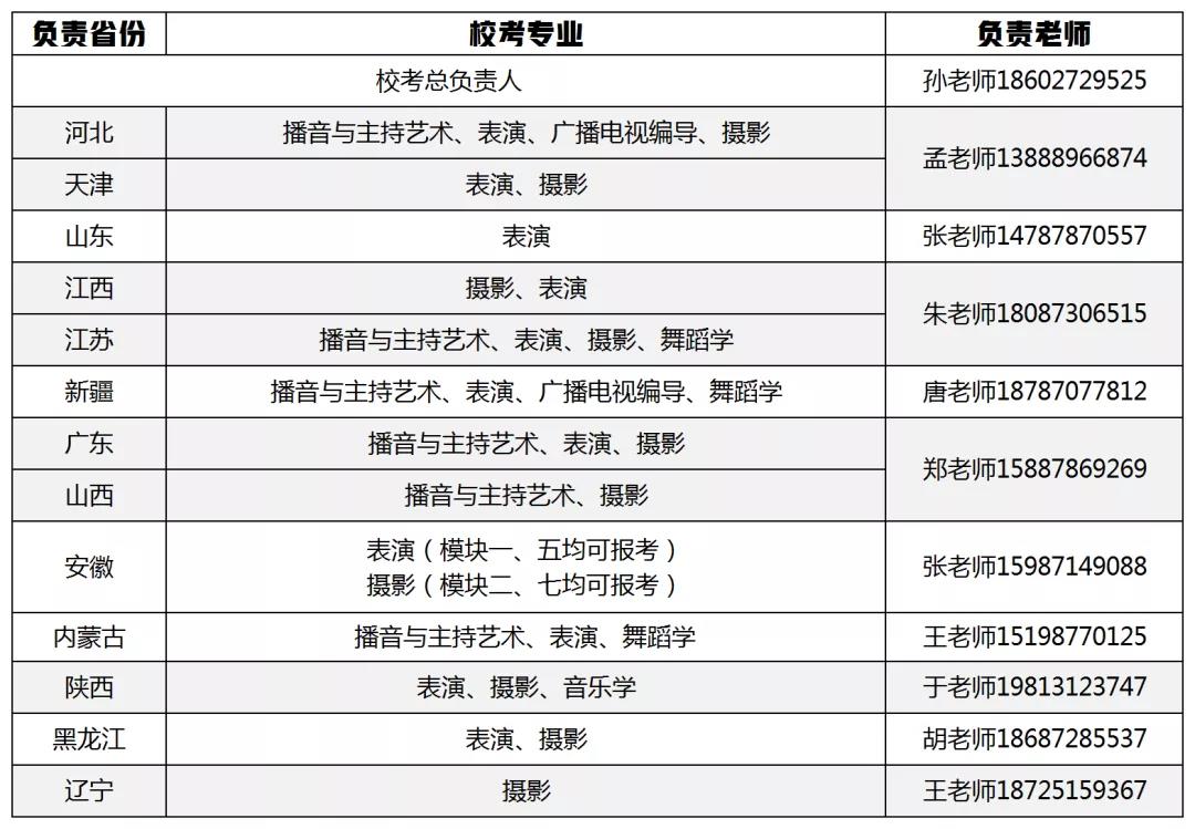 2022年昆明城市学院艺术类招生简章、招生办电话及录取原则