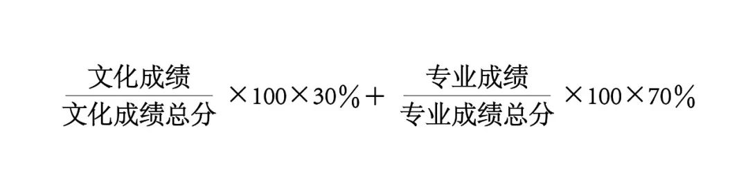 2022年四川传媒学院招生简章