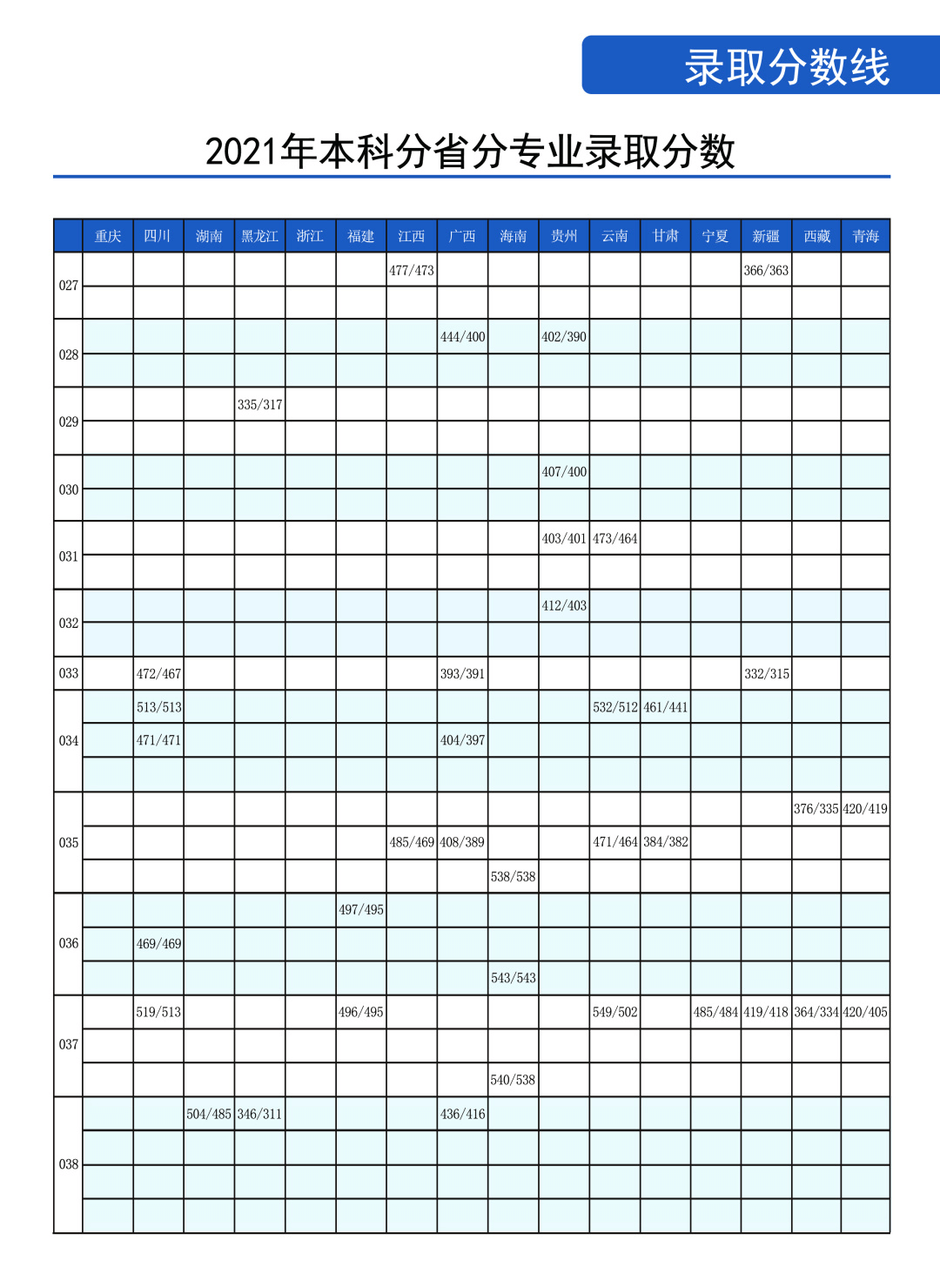 2022年通化师范学院音乐学等专业招生报考指南、招生计划、招生省份、专业简介、学院基本概况