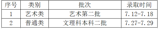 2022年常熟理工学院音乐类各地高考录取时间公布