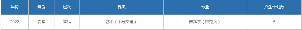 2022年聊城大学东昌学院音乐舞蹈类本科分省招生计划