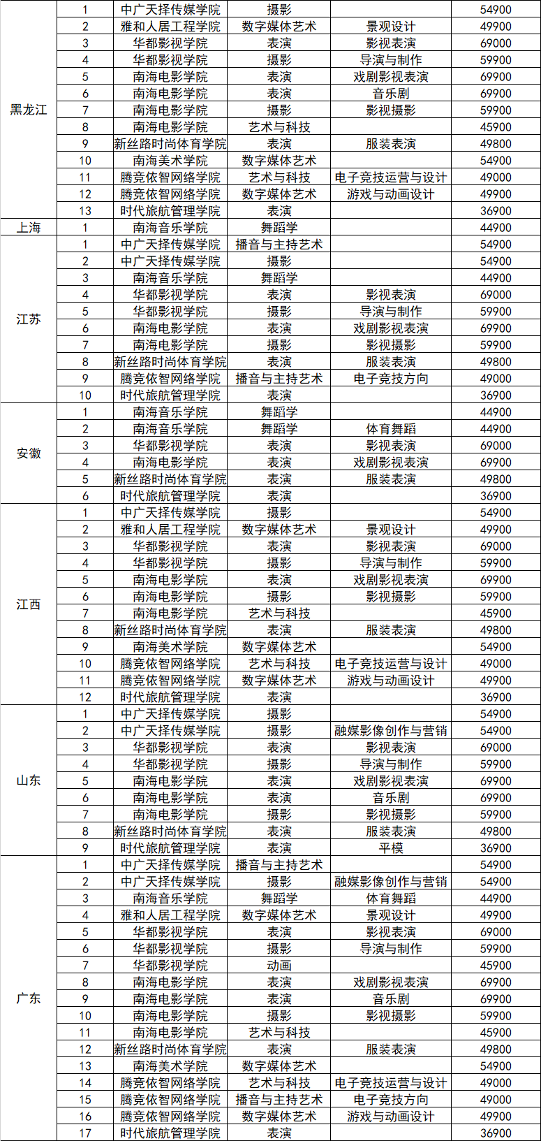 2022年海口经济学院艺术类校考招生公告