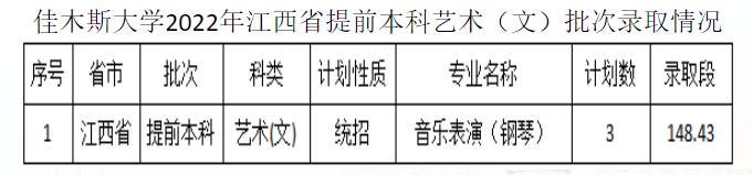 2022年佳木斯大学音乐类专业录取分数线公告（持续更新中）