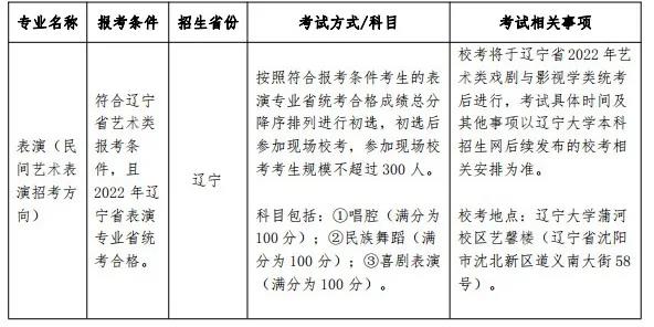 2022年辽宁大学音乐舞蹈类专业本科招生简章、招生专业及录取原则