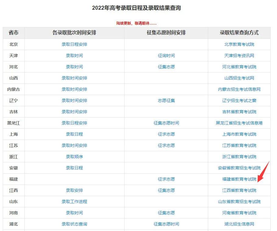 2022年福州大学音乐学类普通高考各省份各批次投档录取情况（持续更新中）