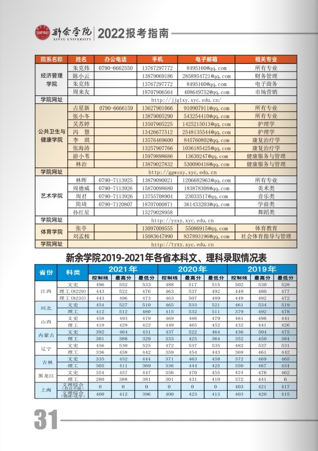 2022年新余学院音乐学、舞蹈编导专业本科报考指南（含招生专业、招生联系方式及19-21年录取情况表）