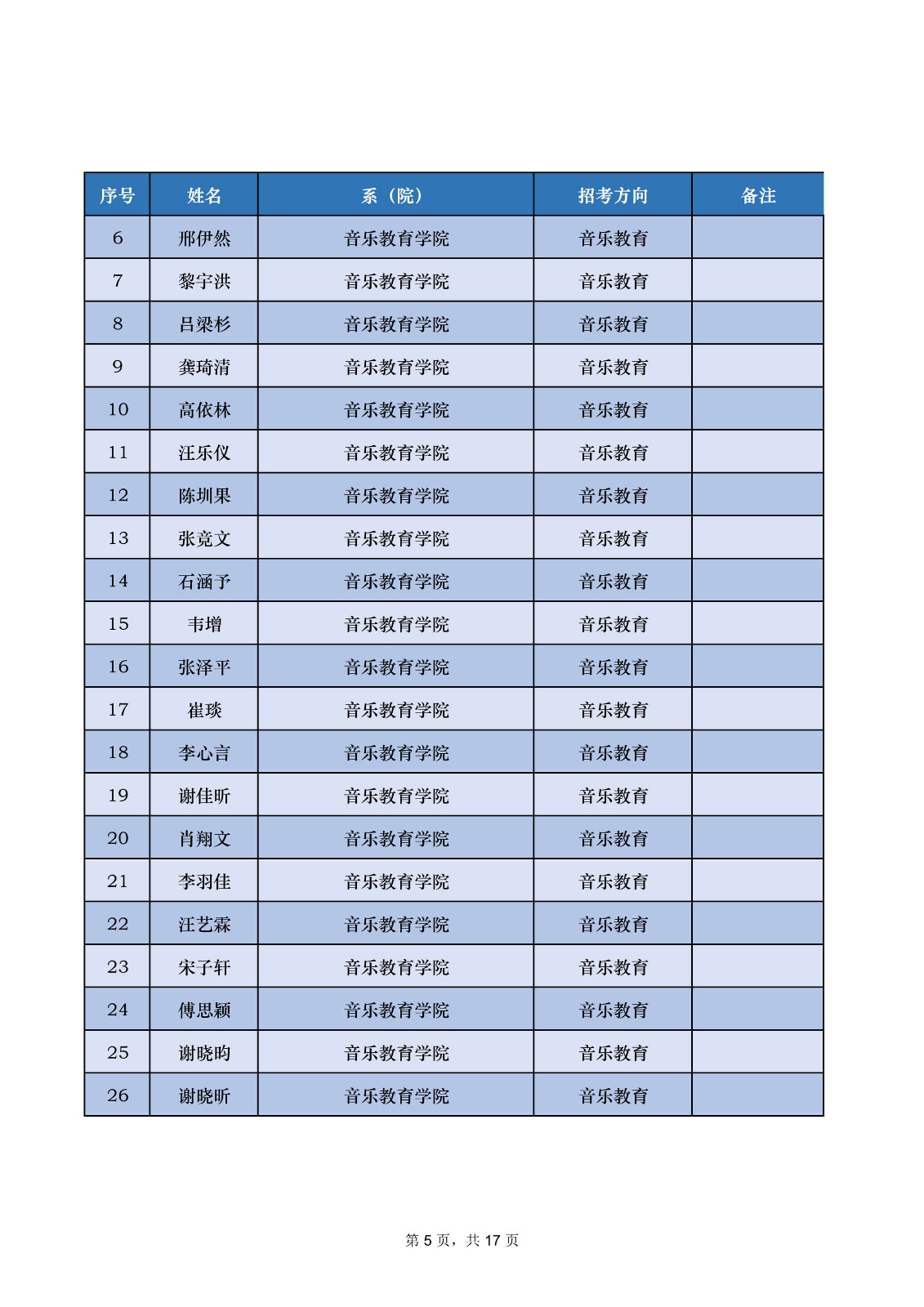 2022年中央音乐学院音乐类专业本科招生录取名单及录取分数线（不含上海考生和香港中学文凭考生）