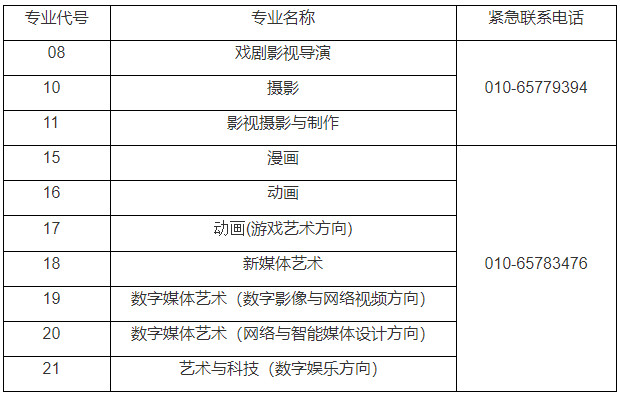 2022年中国传媒大学音乐类本科招生考试三试时间及考试内容