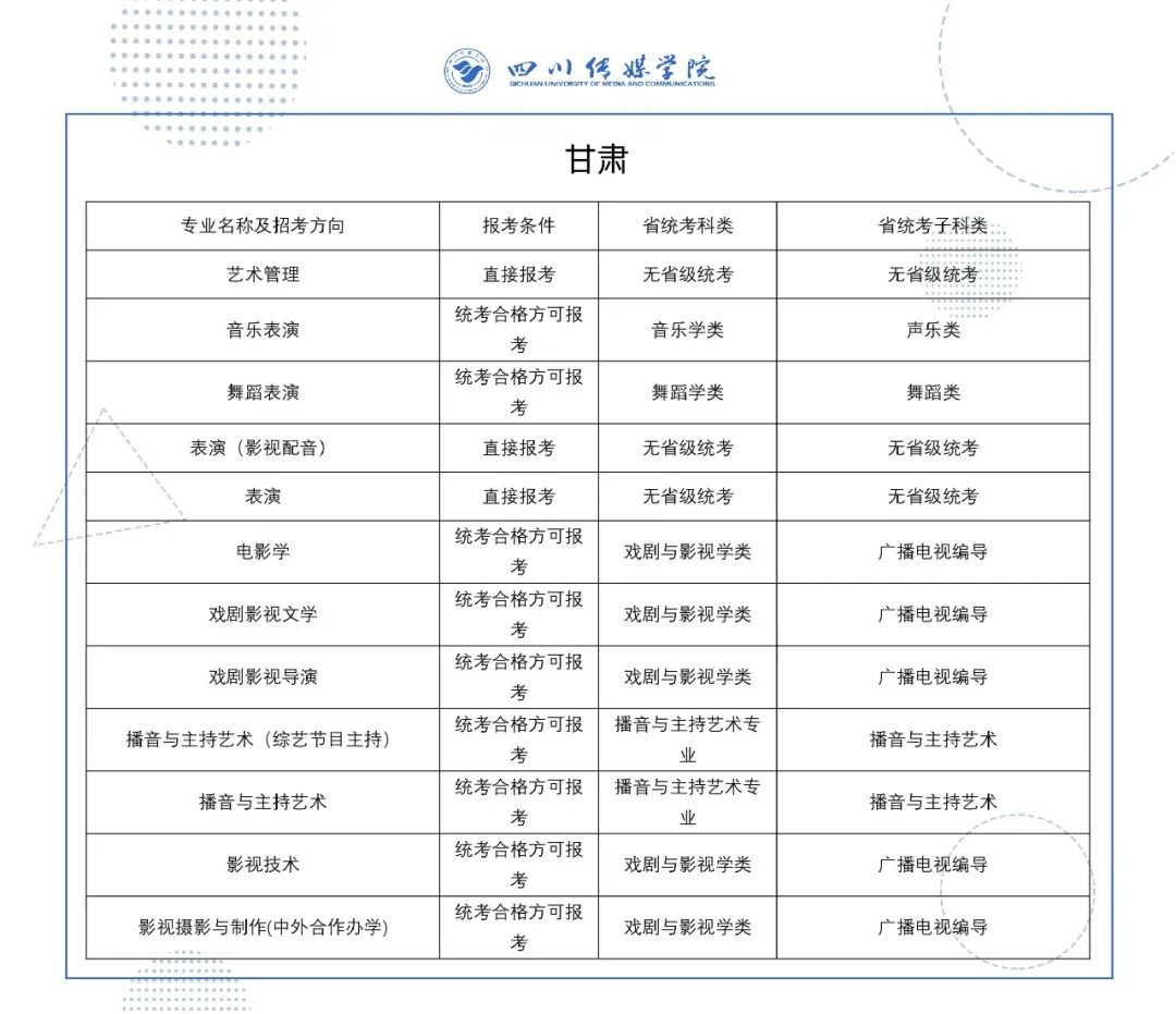 2022年四川传媒学院艺术类校考专业与省级统考科类对照关系表