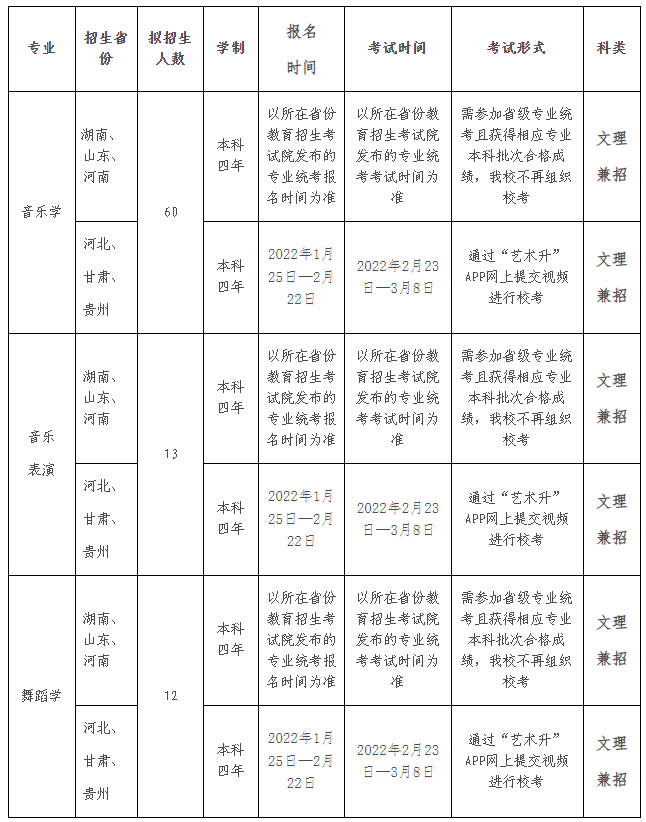 2022年新疆师范大学音乐学院音乐类、舞蹈类专业普通本科招生简章、招生计划、考试形式、考试科目及分值【疆外】