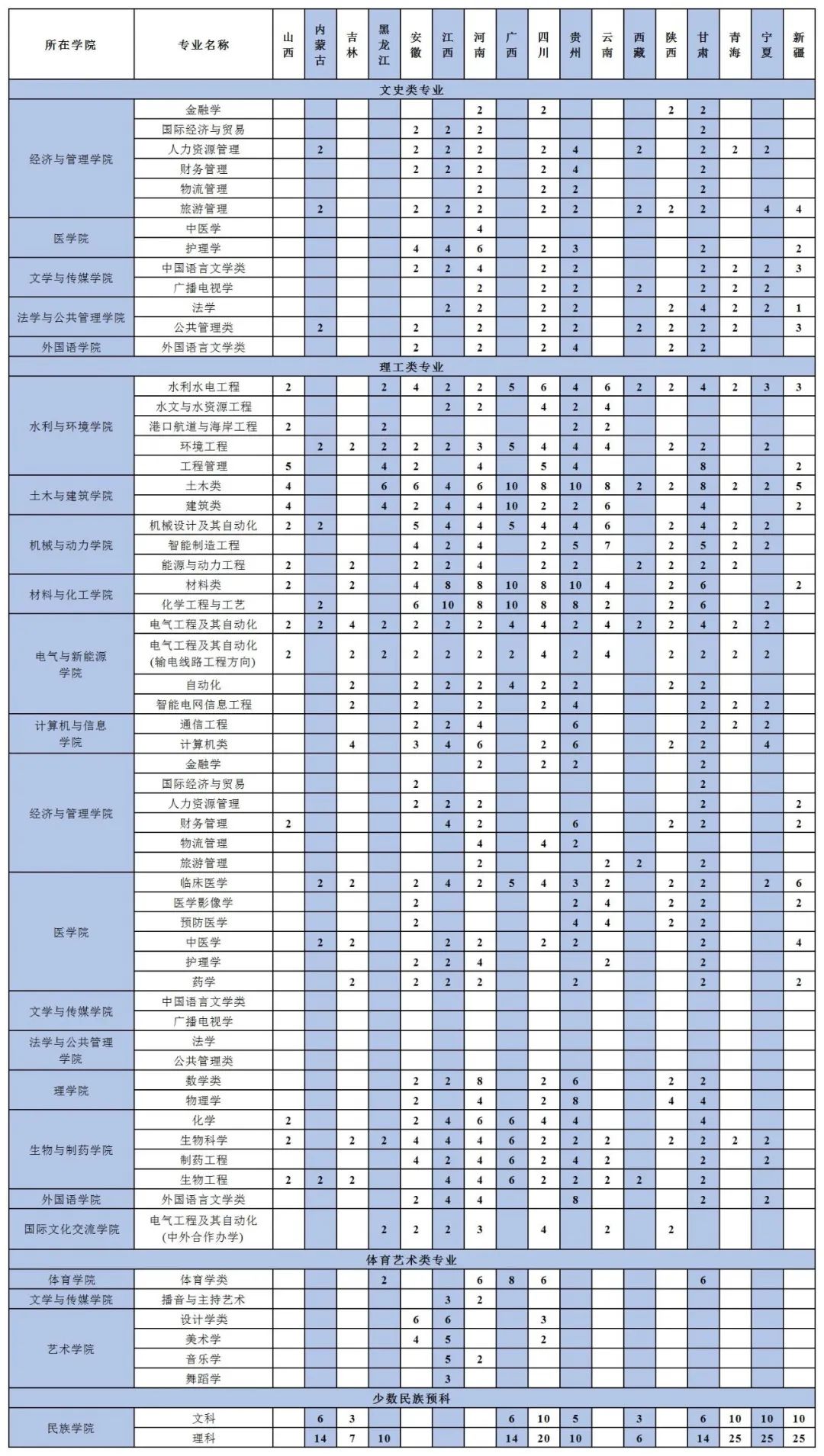 2022年三峡大学音乐学、舞蹈学专业本科招生计划和咨询方式