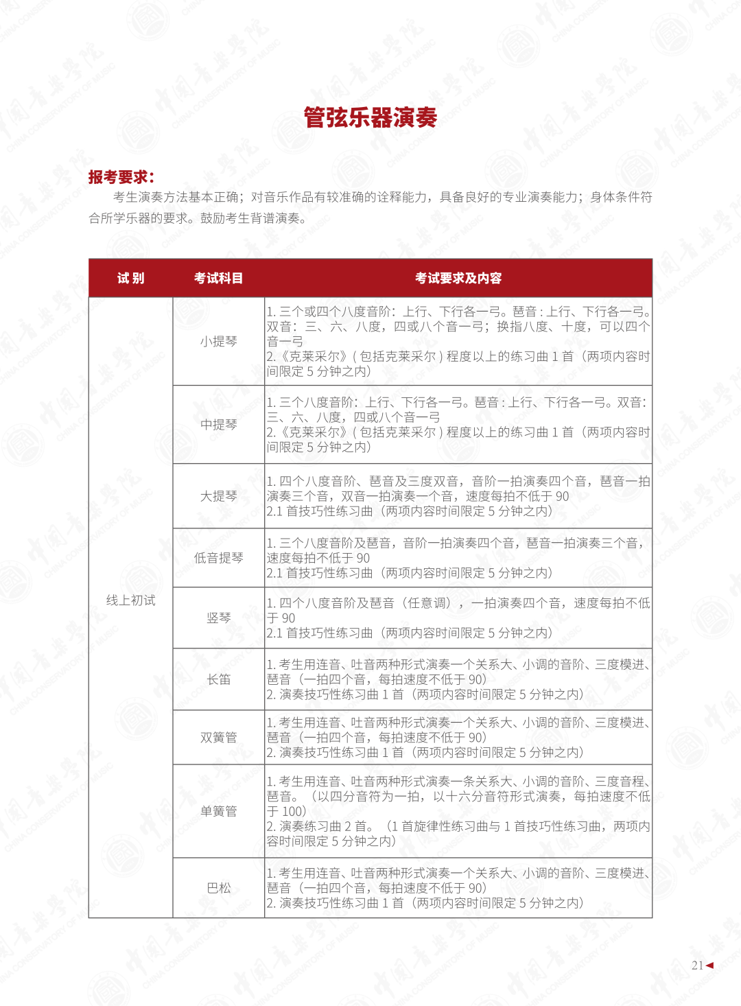 2022年中国音乐学院音乐类本科招生简章（含招生专业与计划、报考须知、考试内容、考试时间及录取原则等说明）