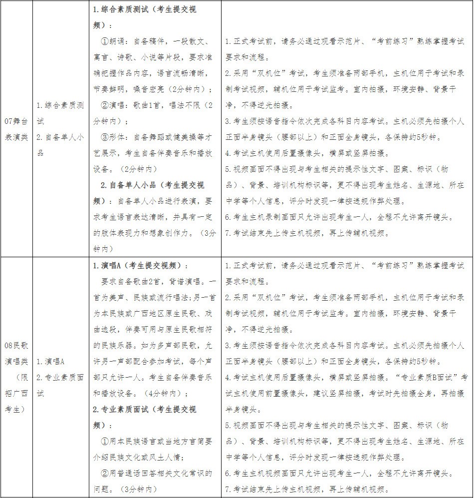 2022年广西艺术学院艺术类本科专业招生考试网络考试（提交视频）要求