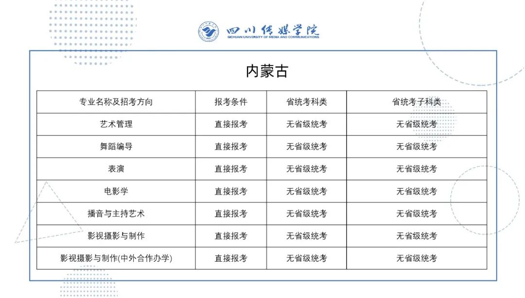 2022年四川传媒学院艺术类校考专业与省级统考科类对照关系表