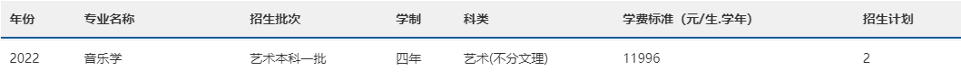 2022年南宁师范大学音乐舞蹈类专业本科分省招生计划