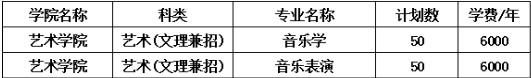 2022年中北大学音乐学、音乐表演专业分省招生计划及专业收费标准