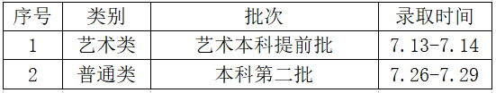 2022年常熟理工学院音乐类各地高考录取时间公布