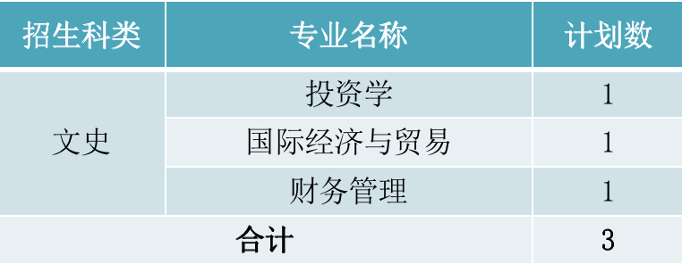 2022年厦门华厦学院本科音乐学等专业招生计划发布、院校代码、招生科类